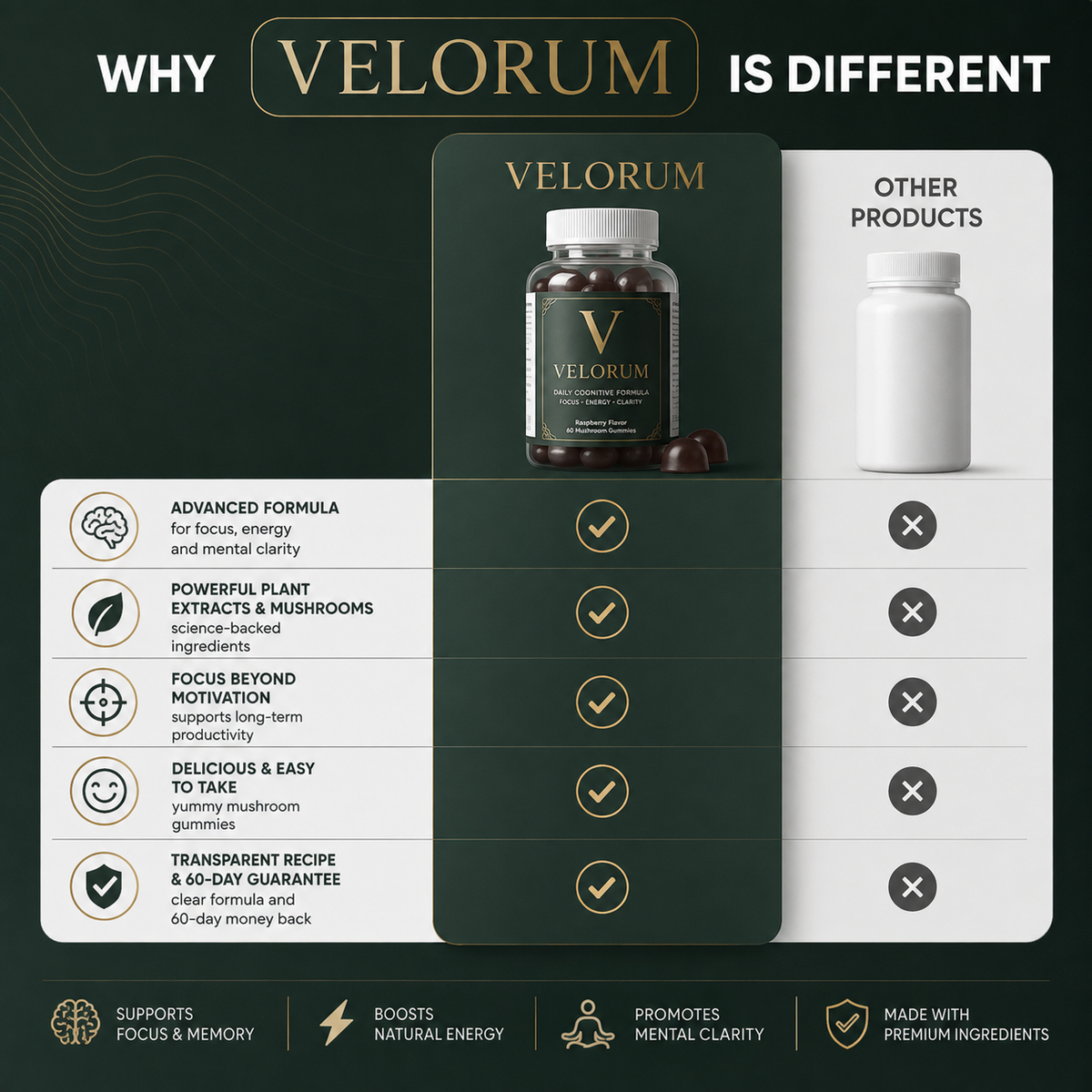 Mushroom Extract Complex