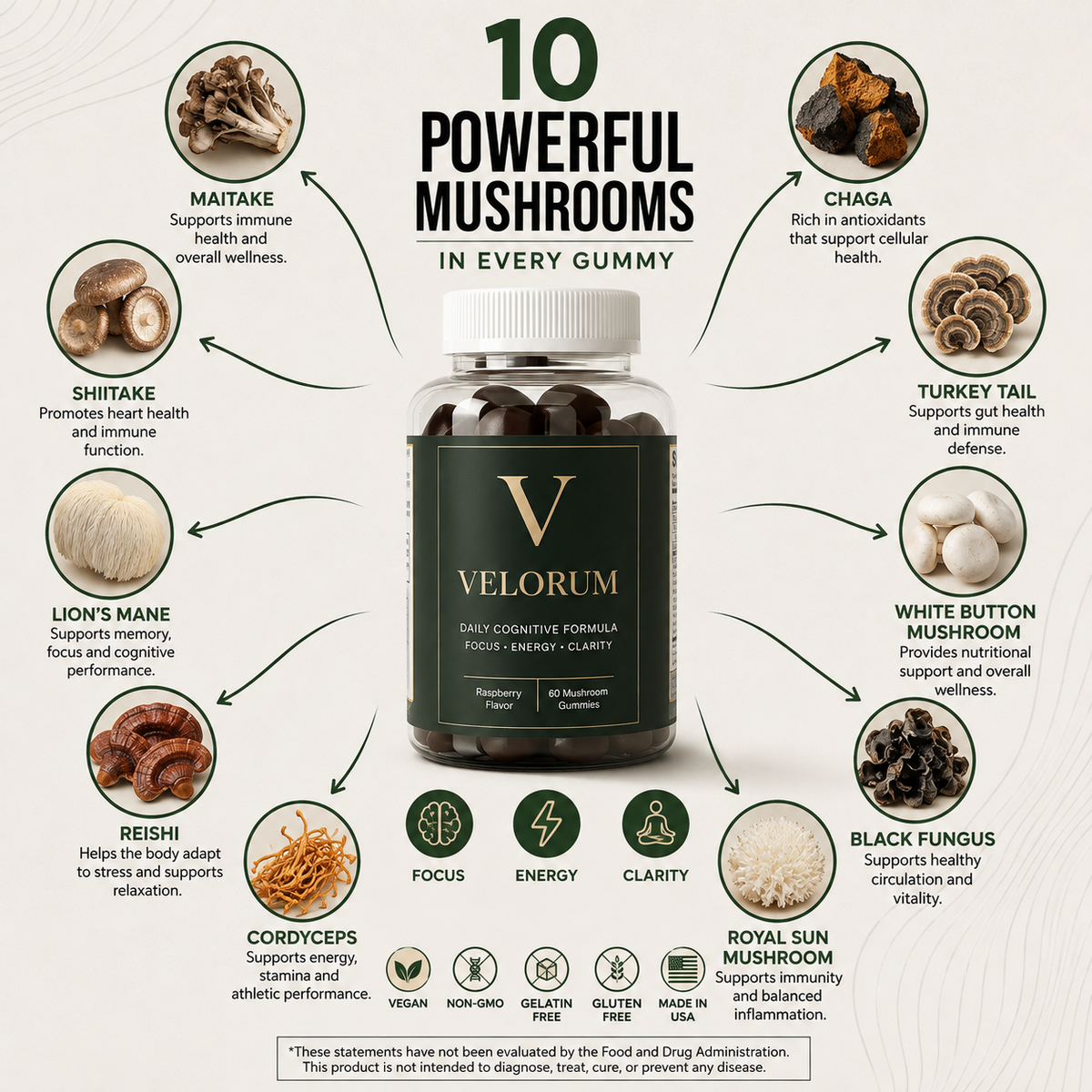 Mushroom Extract Complex